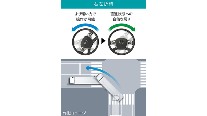 日野アドバンスドステアリング