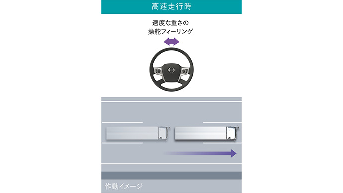 日野アドバンスドステアリング
