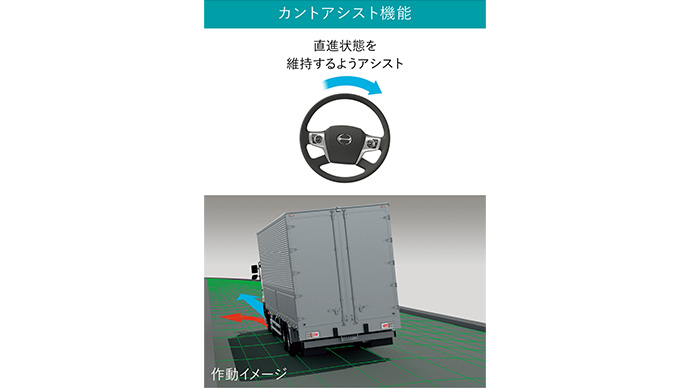 日野アドバンスドステアリング