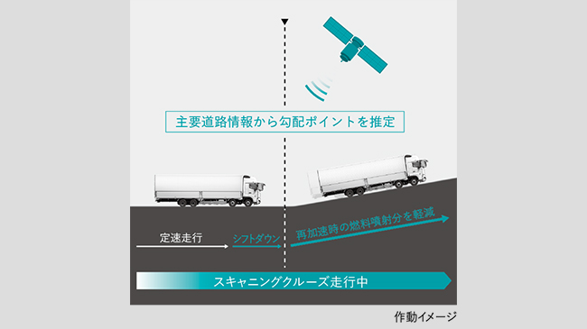 道路勾配先読み制御 Pro Shift 搭載車に標準装備