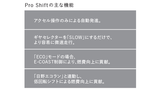 Pro Shift12