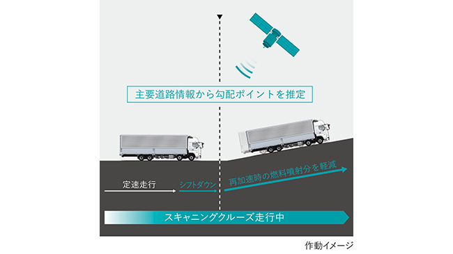 道路勾配先読み制御Pro Shift 搭載車に標準装備