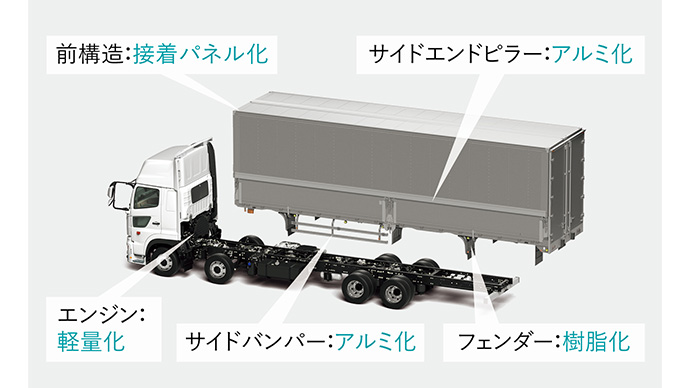 トランテックス製VQウイング車
