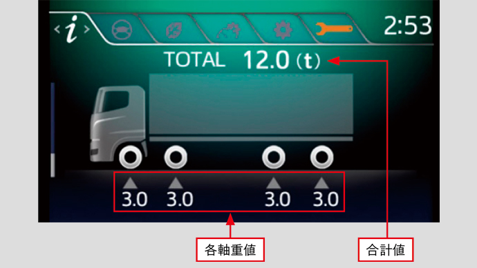 軸重表示計（FRのエアサス車に標準装備、FWにオプション、その他の車型には設定なし）