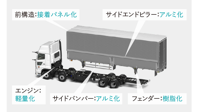 トランテックス製VQウイング車