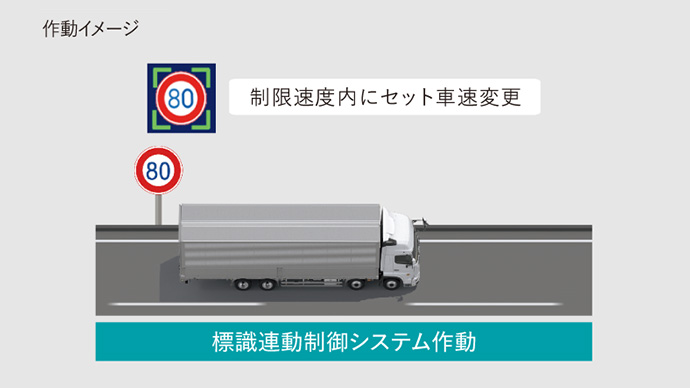 標識認識システム