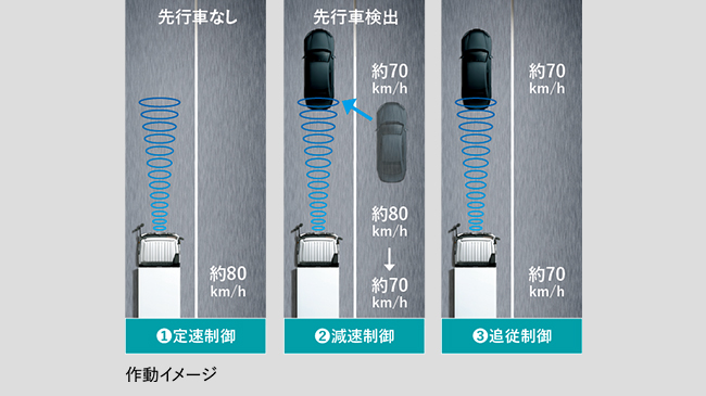 スキャニングクルーズⅢ