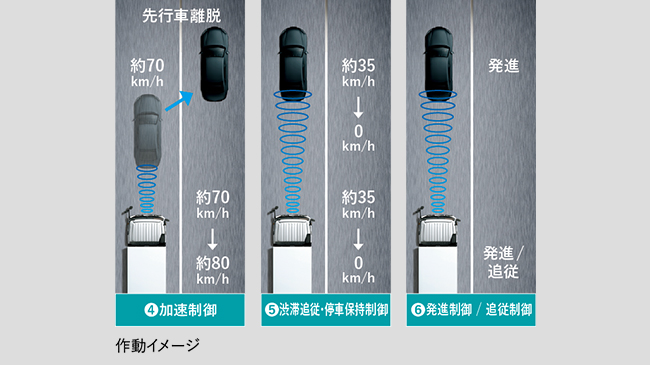 スキャニングクルーズⅢ