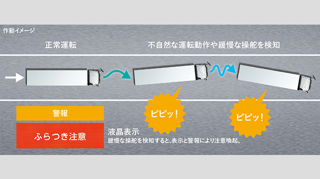 車両ふらつき警報