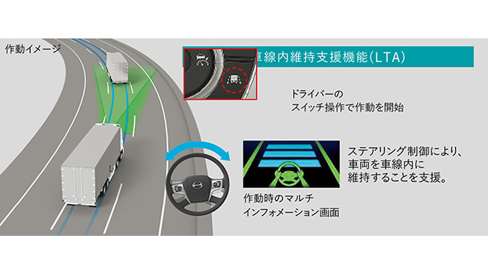 安全性能 | 日野プロフィア | 日野自動車