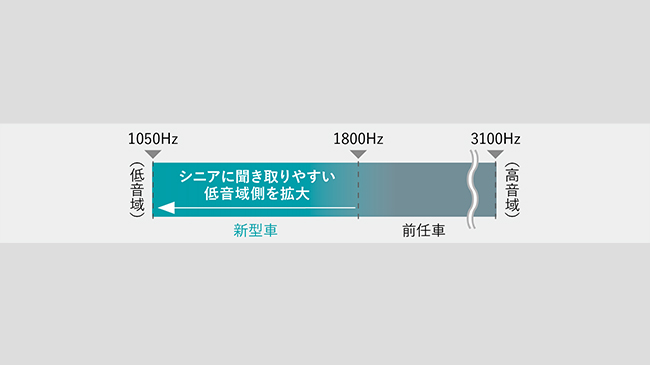 警報音