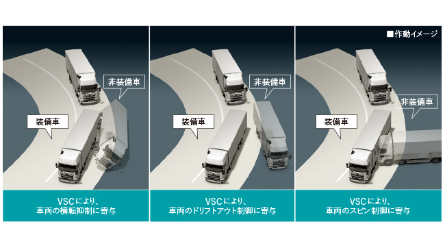 VSC※（車両安定制御システム）