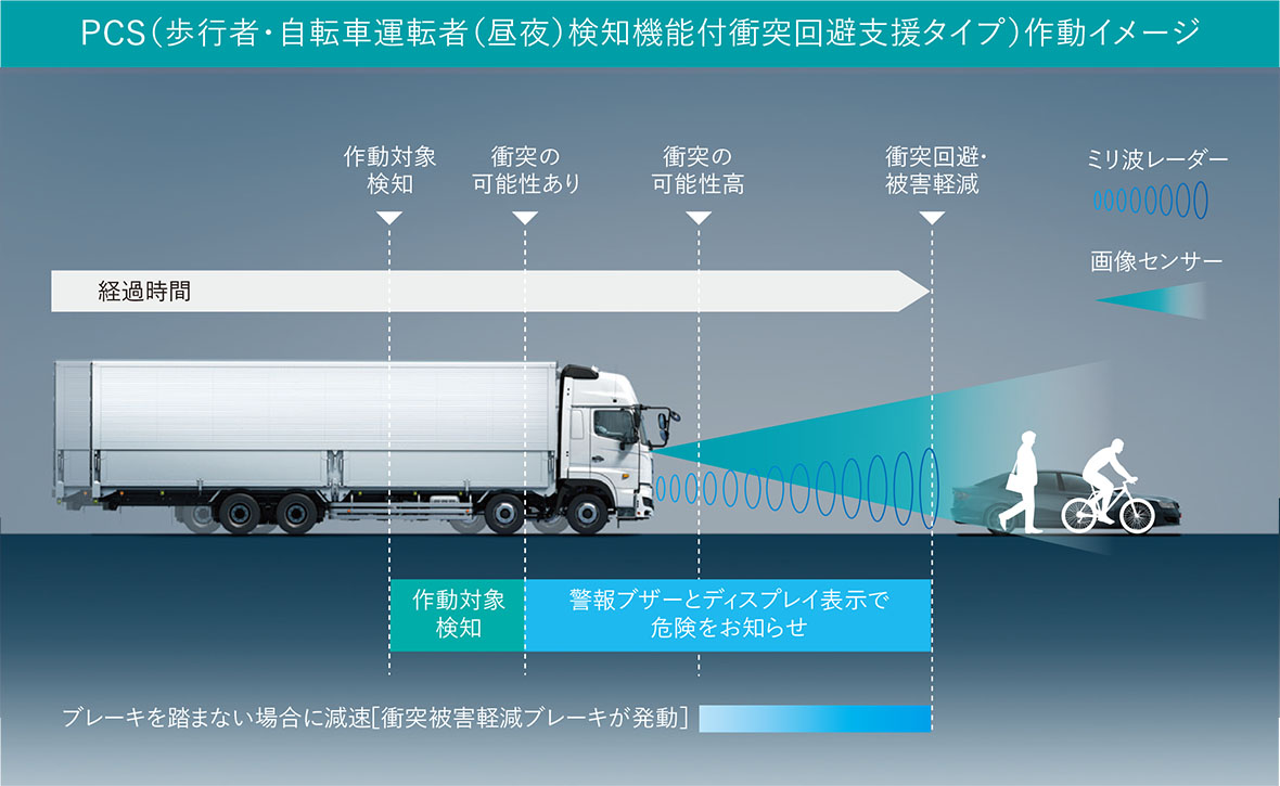 安全性能 日野プロフィア 日野自動車