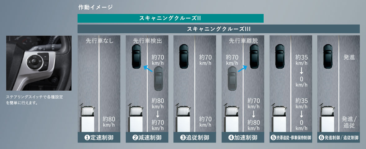 安全性能 日野プロフィア 日野自動車