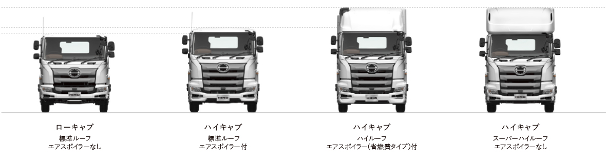 ローキャブ 標準ルーフ エアスポイラーなし ハイキャブ 標準ルーフ エアスポイラー付 ハイキャブ ハイルーフ エアスポイラー(省燃費タイプ)付 ハイキャブ スーパーハイルーフ エアスポイラーなし