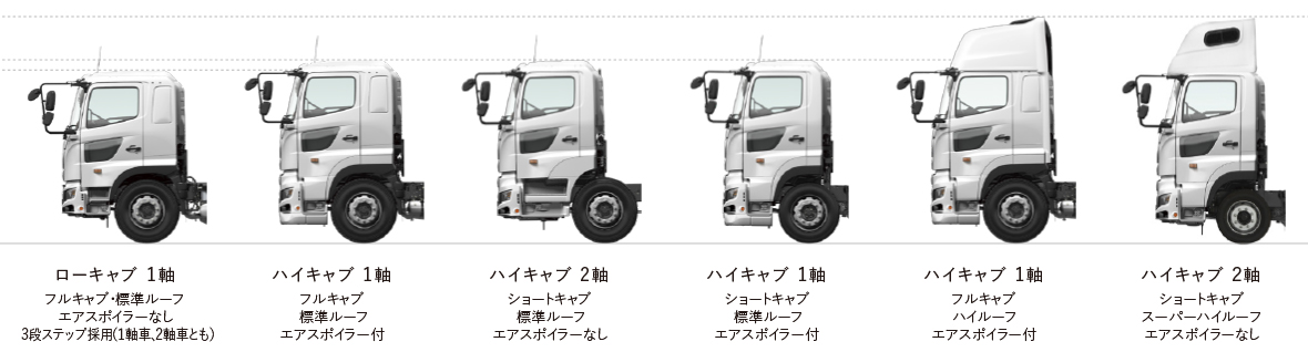 ローキャブ 1軸 フルキャブ・標準ルーフ エアスポイラーなし  3段ステップ採用(1軸車、2軸車とも) ハイキャブ 1軸 フルキャブ 標準ルーフ エアスポイラー付 ハイキャブ2軸 ショートキャブ 標準ルーフ エアスポイラーなし ハイキャブ 1軸 ショートキャブ 標準ルーフ エアスポイラー付 ハイキャブ 1軸 フルキャブ ハイルーフ エアスポイラー付 ハイキャブ2軸 ショートキャブ スーパーハイルーフ エアスポイラーなし