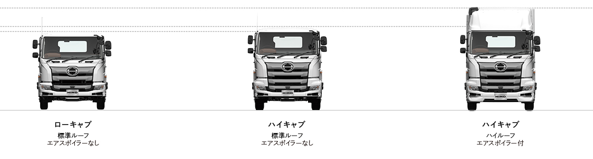 ローキャブ 標準ルーフ エアスポイラーなし ハイキャブ 標準ルーフ エアスポイラーなし ハイキャブ ハイルーフ エアスポイラー付