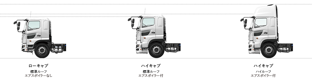 ローキャブ 標準ルーフ エアスポイラーなし ハイキャブ 標準ルーフ エアスポイラー付 ハイキャブ ハイルーフ エアスポイラー付