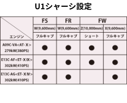 W1シャーシ設定
