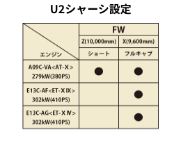 W2シャーシ設定