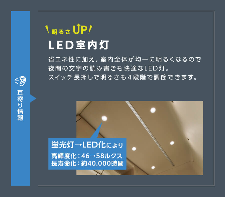 LED室内灯