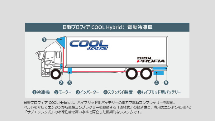 エンジン直結式冷凍車