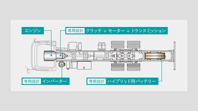 ハイブリッドシステム構成