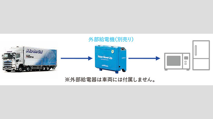 非常時に役立つ給電端子を全車標準装備