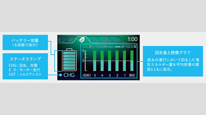 システムの作動状態をメーターに表示