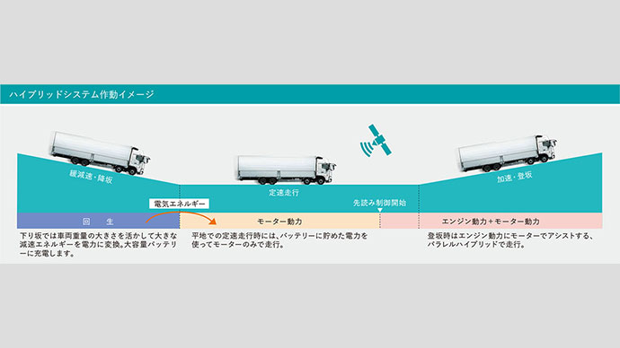 ハイブリッドシステム動作イメージ