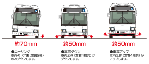 快適性能 ユニバーサルデザイン 日野レインボーii 日野自動車