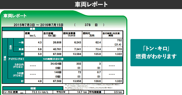 車両レポート