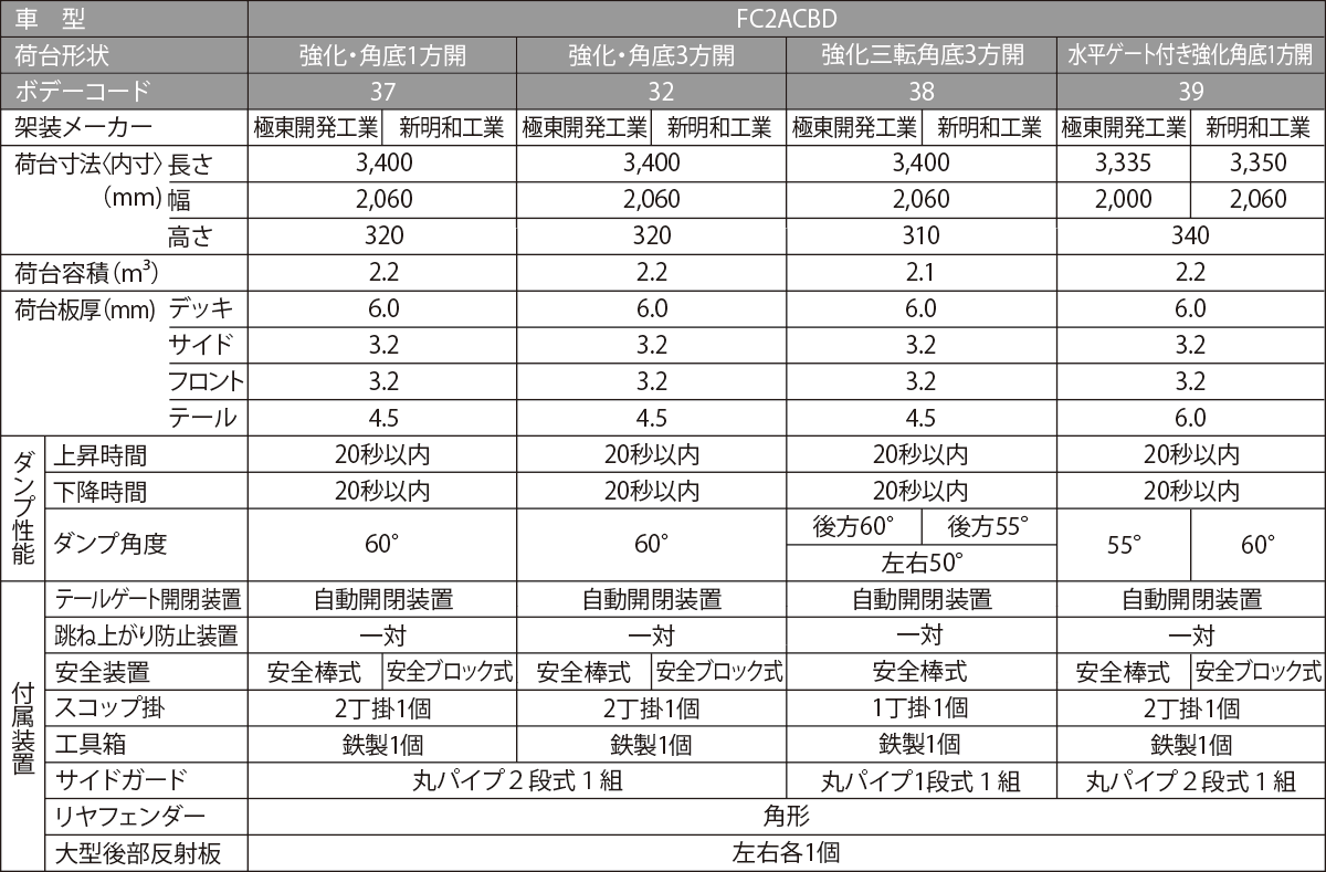 ダンプ仕様表