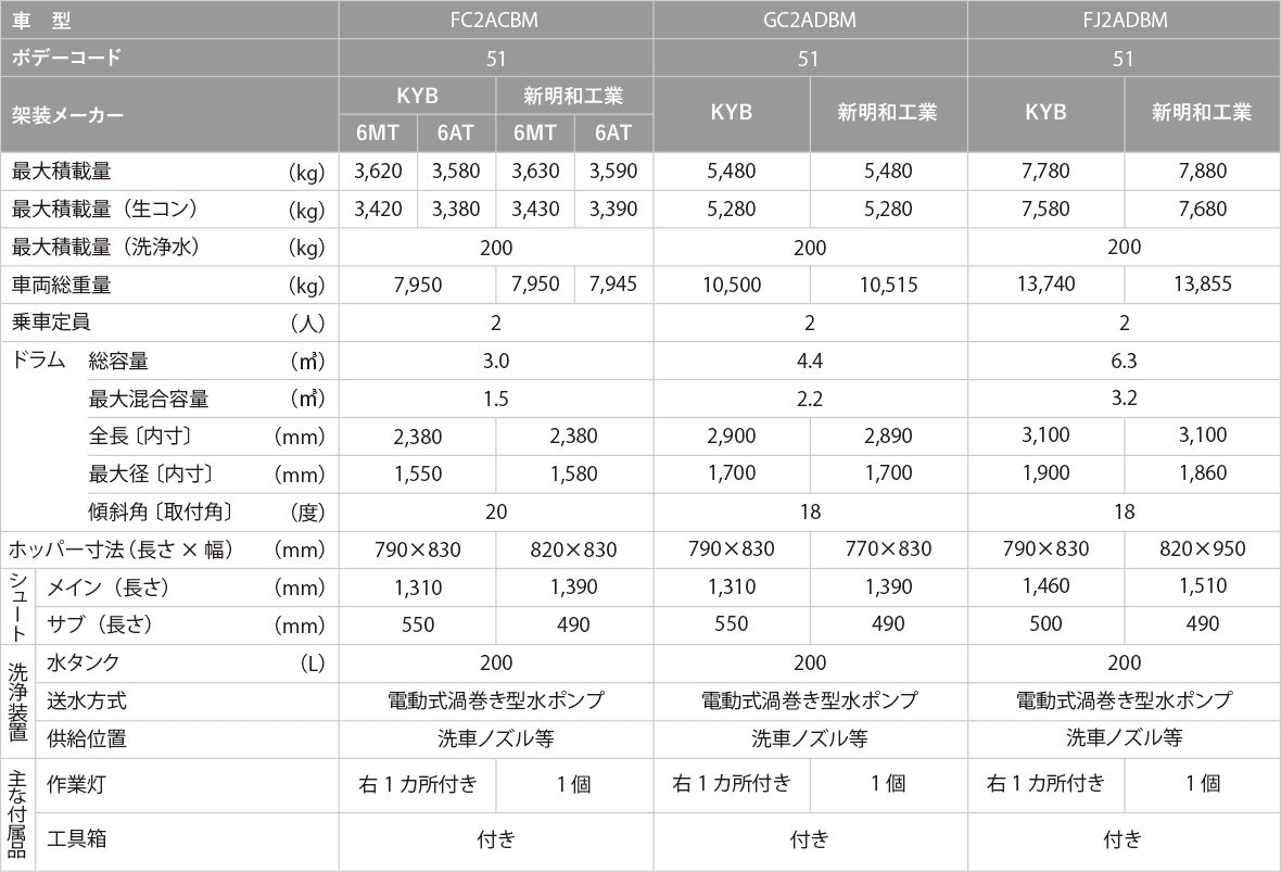 ダンプ仕様表