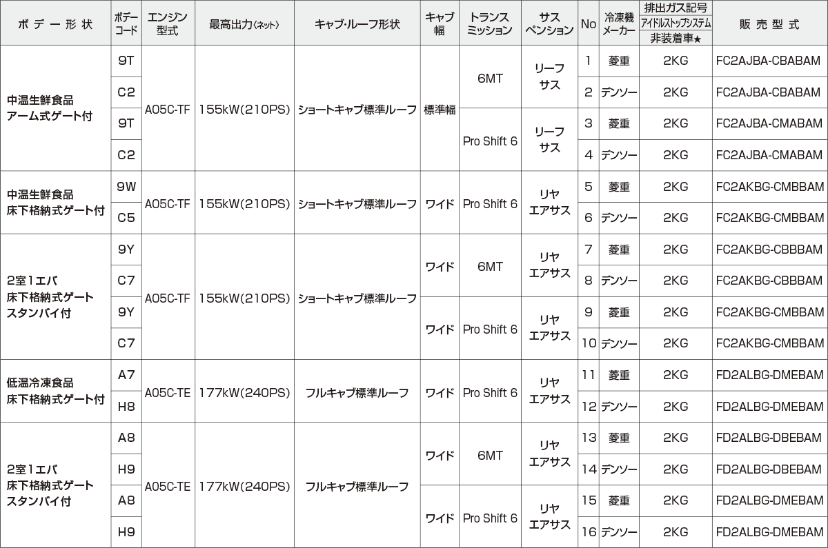 冷凍バン Vqプラス ラインアップ 日野レンジャー 日野自動車