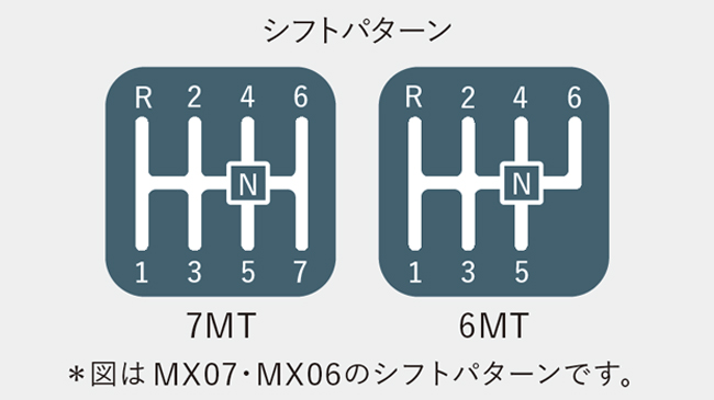 6MT・7MT