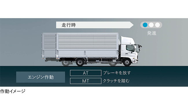 アイドリングストップ