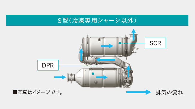 DPR＋尿素SCR