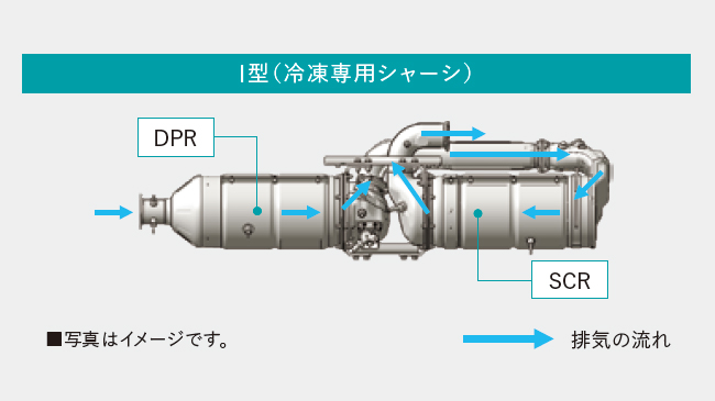 DPR＋尿素SCR