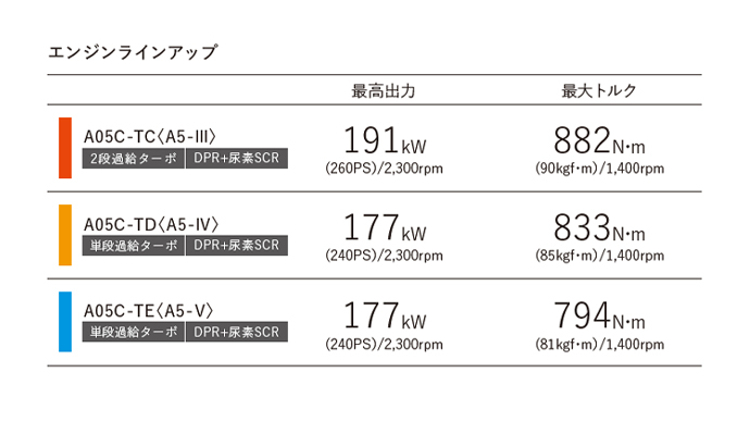 A05Cエンジン