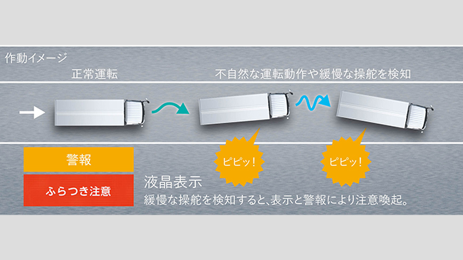 車両ふらつき警報