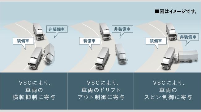 VSC（車両安定制御システム）