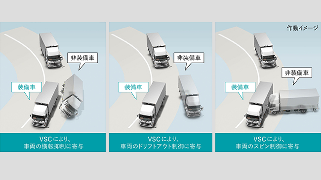 VSC※（車両安定制御システム）