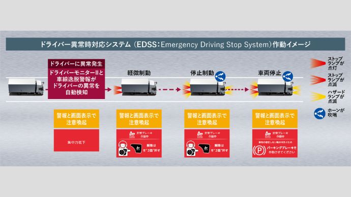 ドライバー異常時対応システム