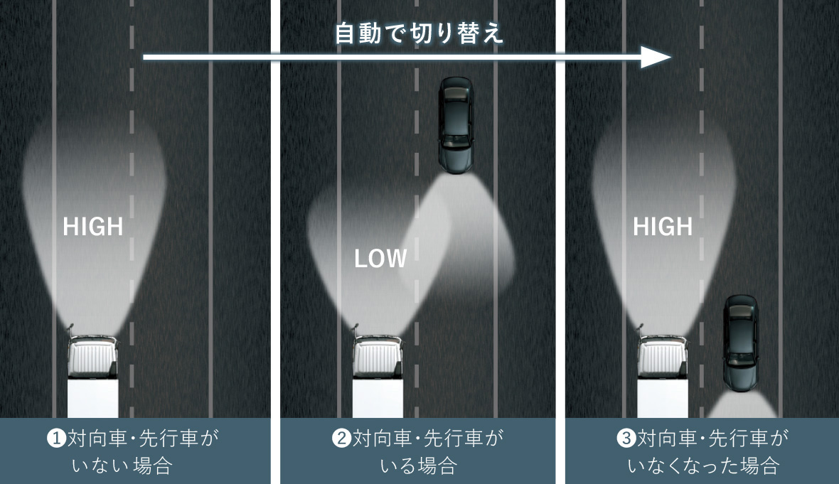 安全性能 日野レンジャー 日野自動車