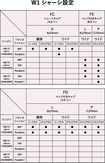 W1シャーシ設定