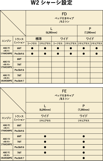 W2シャーシ設定