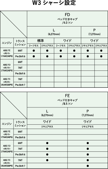 W3シャーシ設定