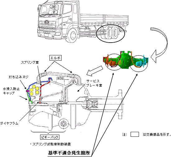 改善箇所説明図