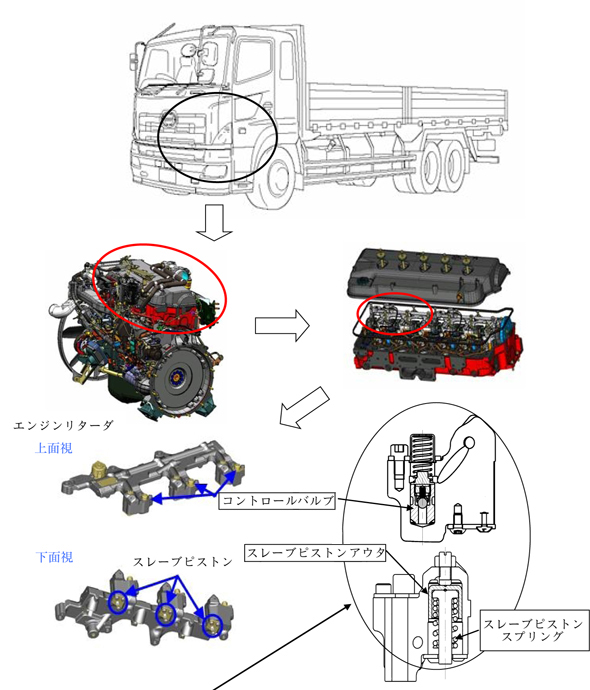 改善箇所説明図